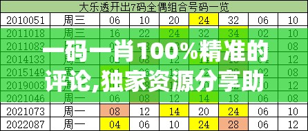 一码一肖100%精准的评论,独家资源分享助你成长_社群款.4.106
